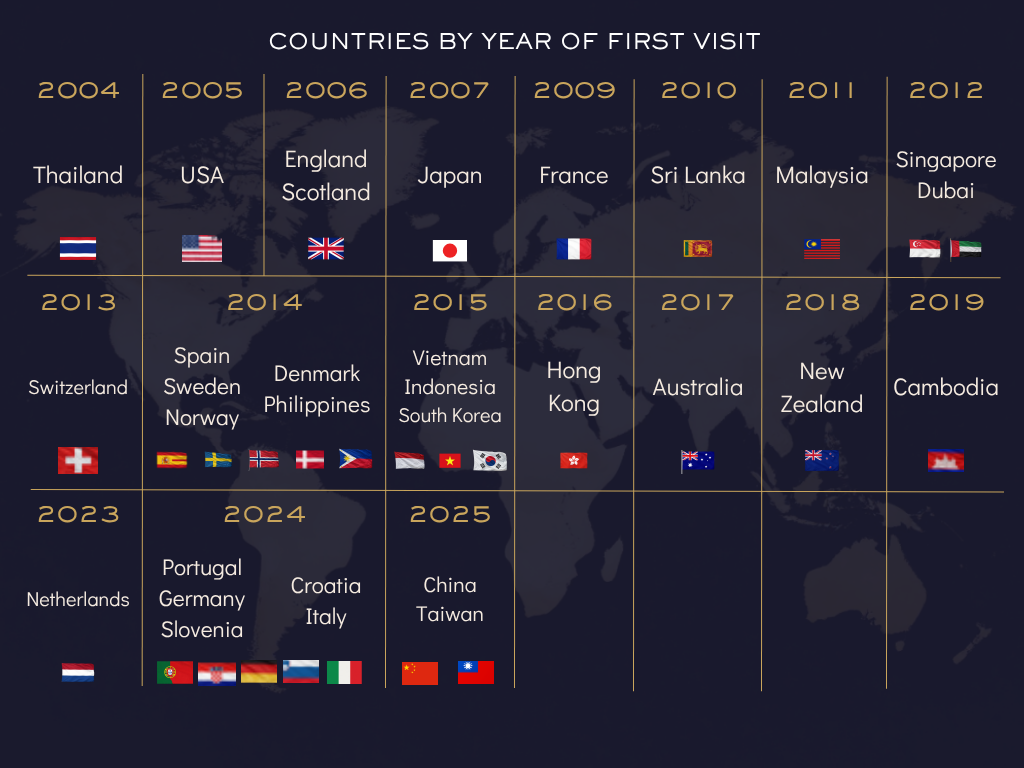 My travel map